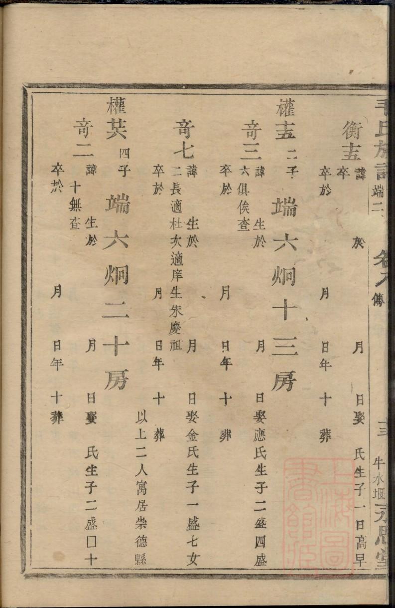 陇西董氏族谱