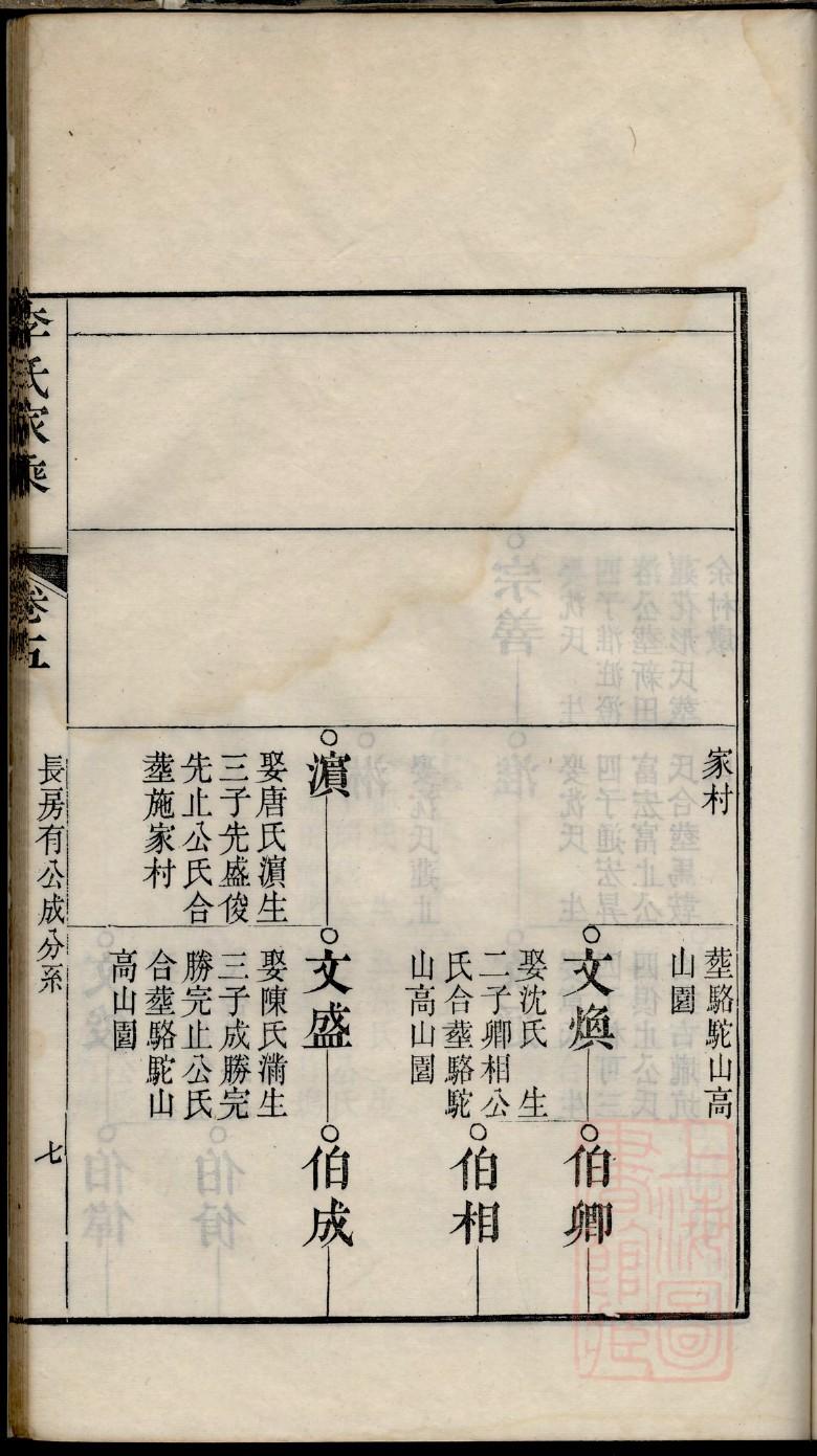 日照丁氏族谱查询系统