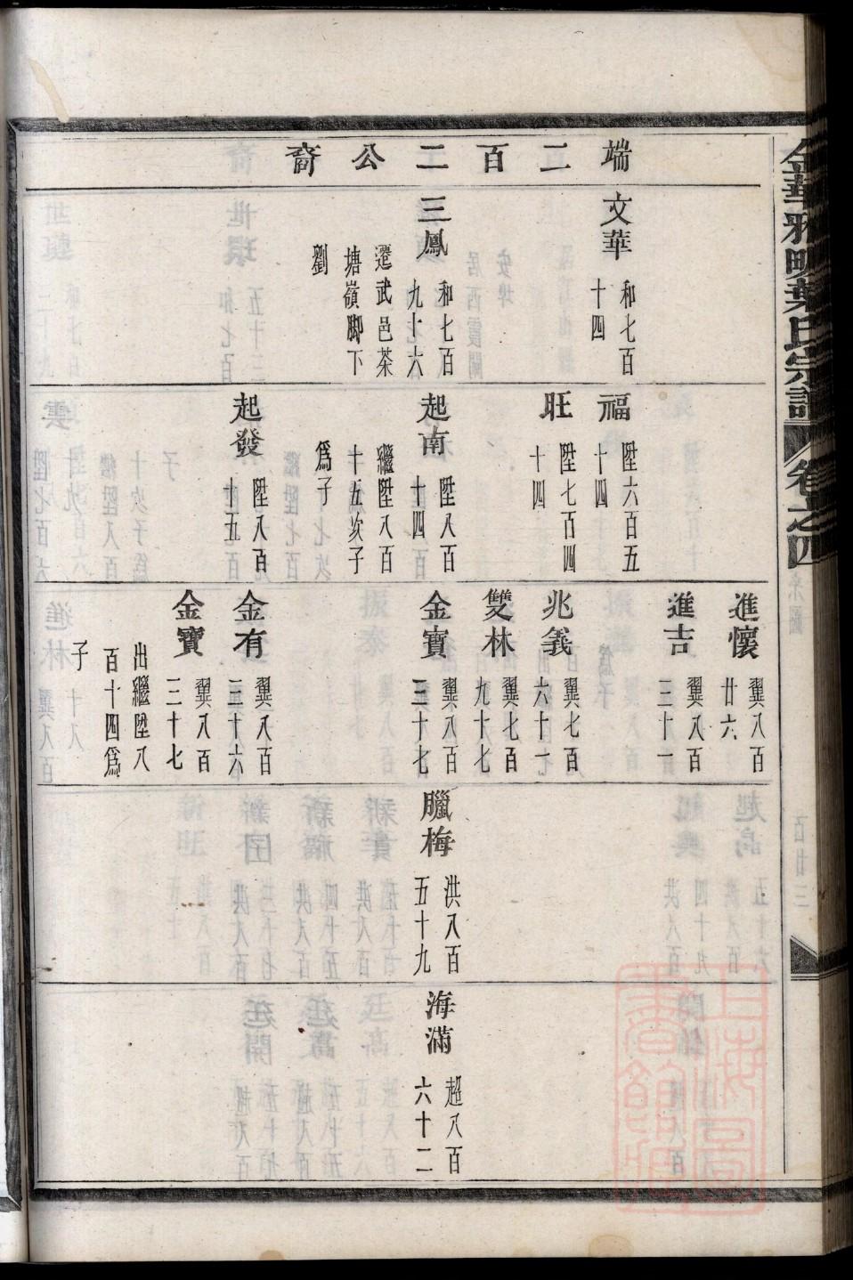 丁氏族谱湖南分支