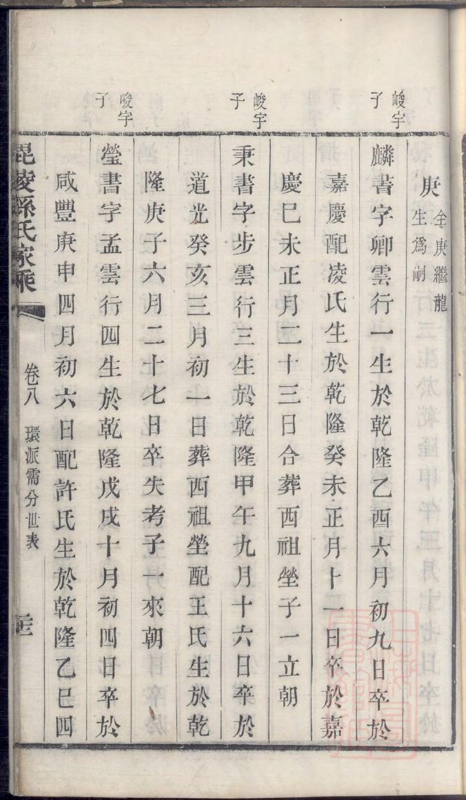 史氏的起源
