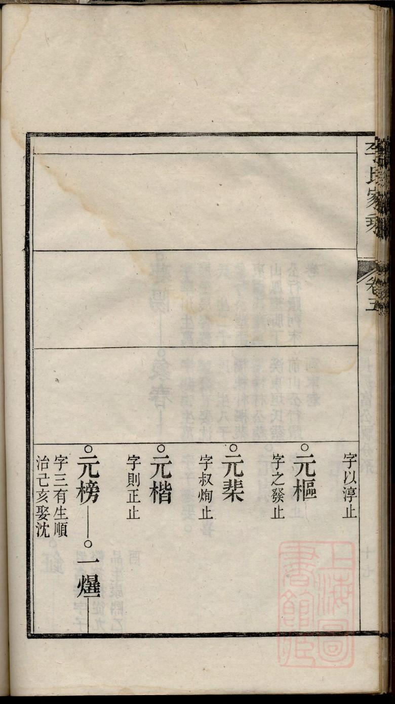 山西卢氏家谱