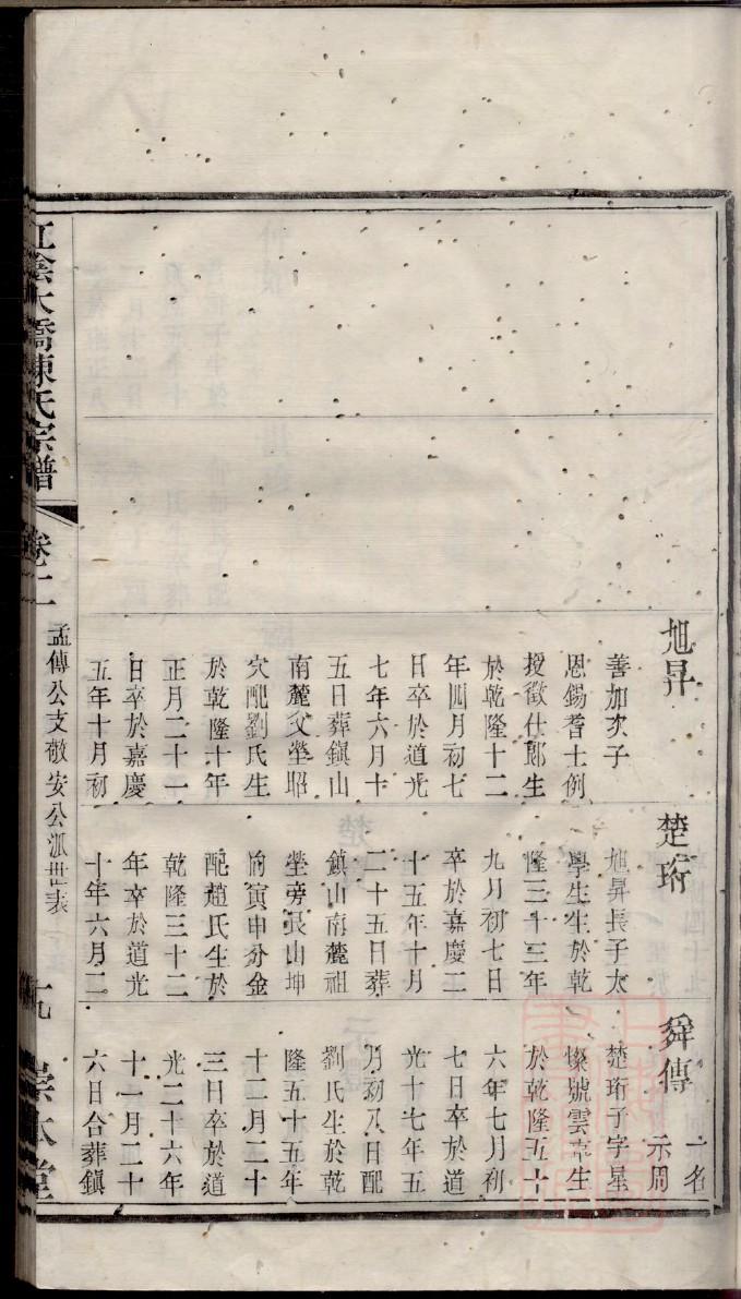 华氏族谱书籍购买