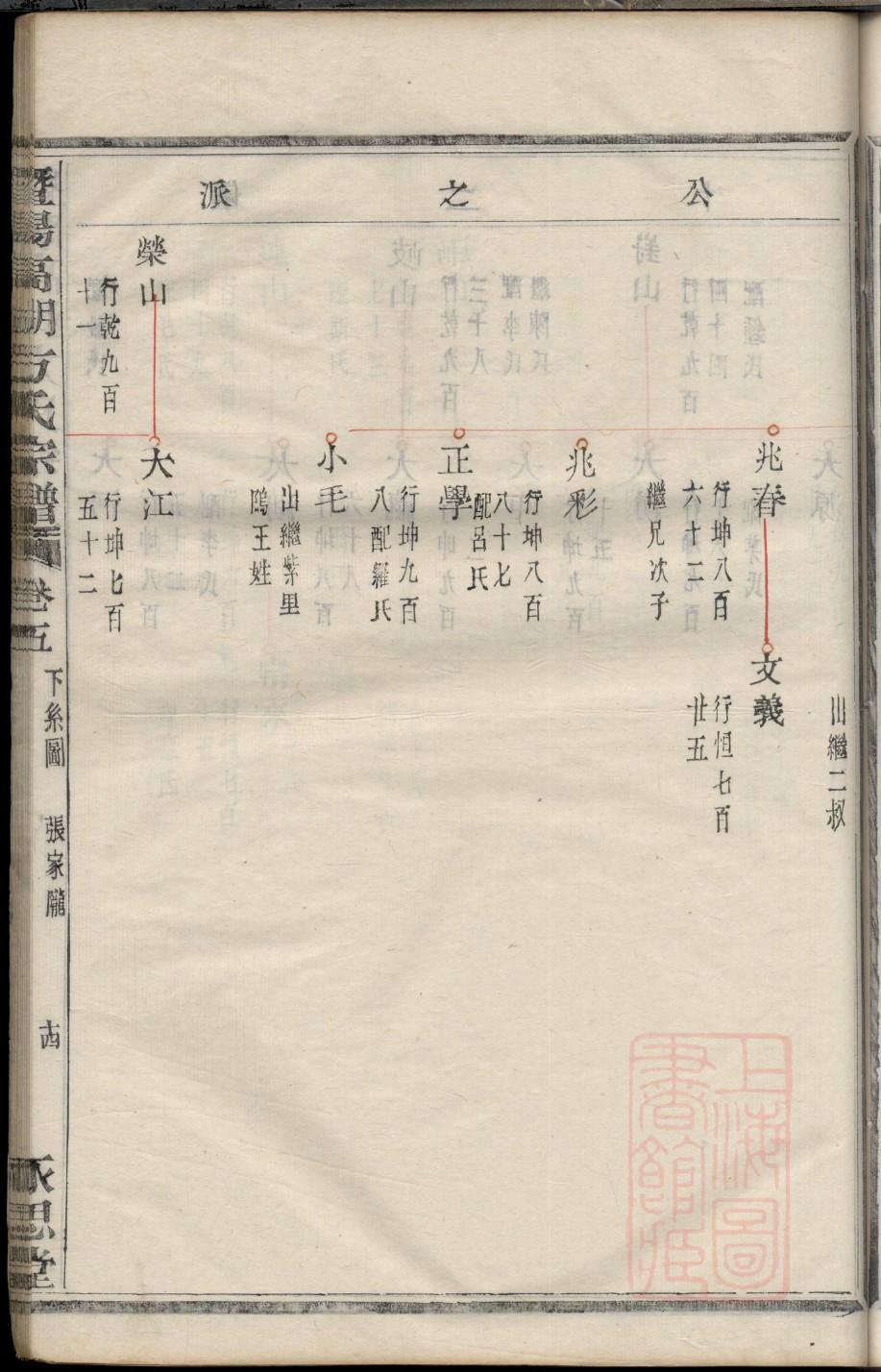 杨家族谱字辈大全32字
