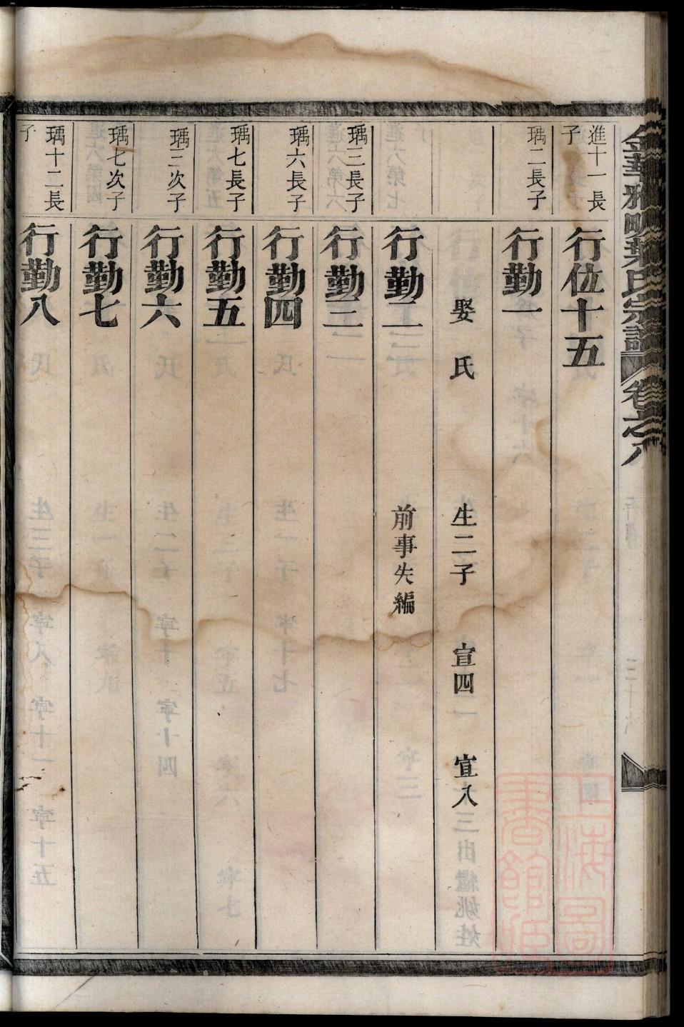 袁氏家谱字辈查询系统