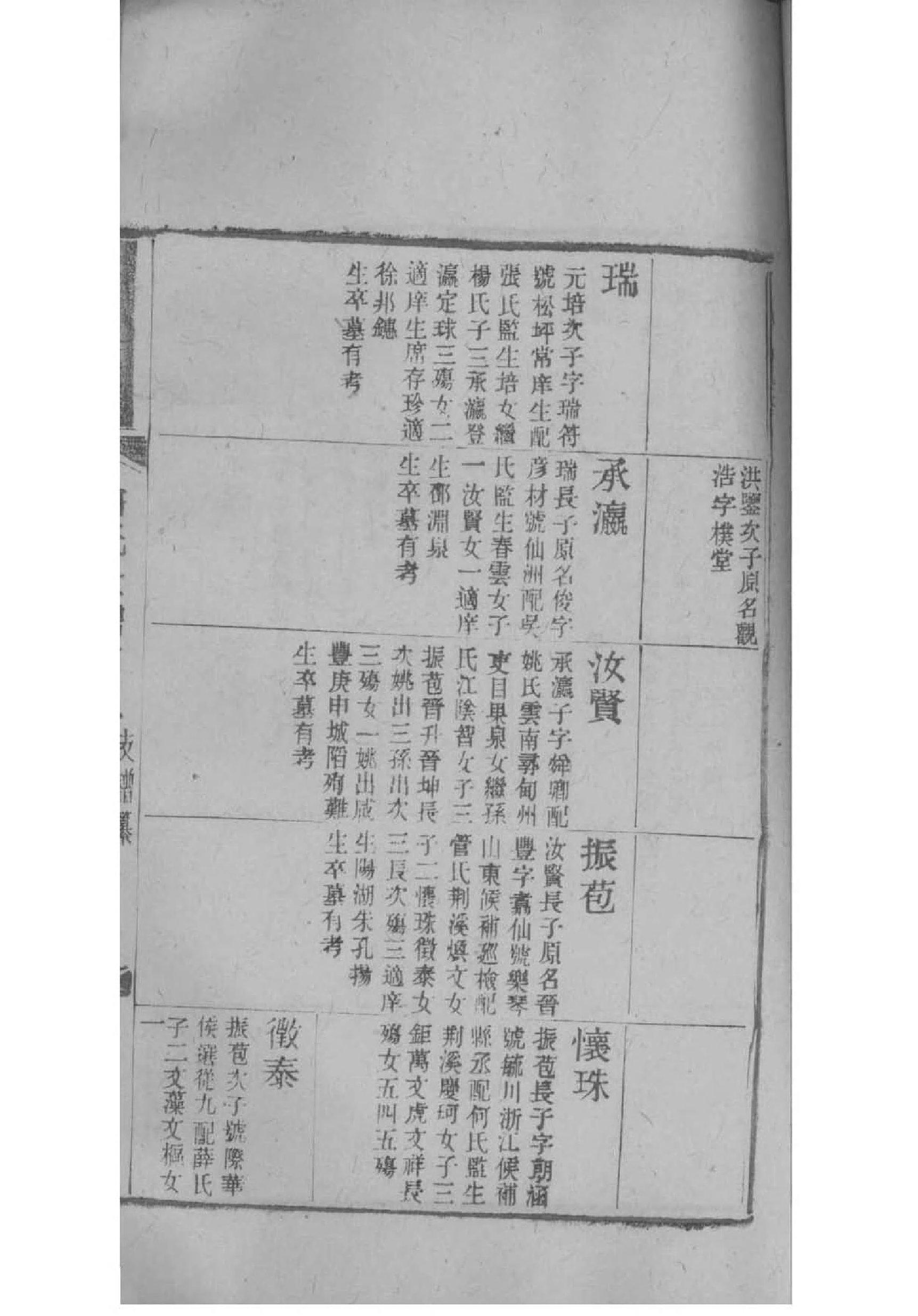 皇氏家谱族谱在哪里看