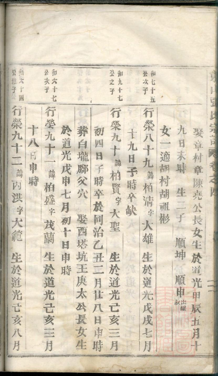 宰父姓排辈顺序