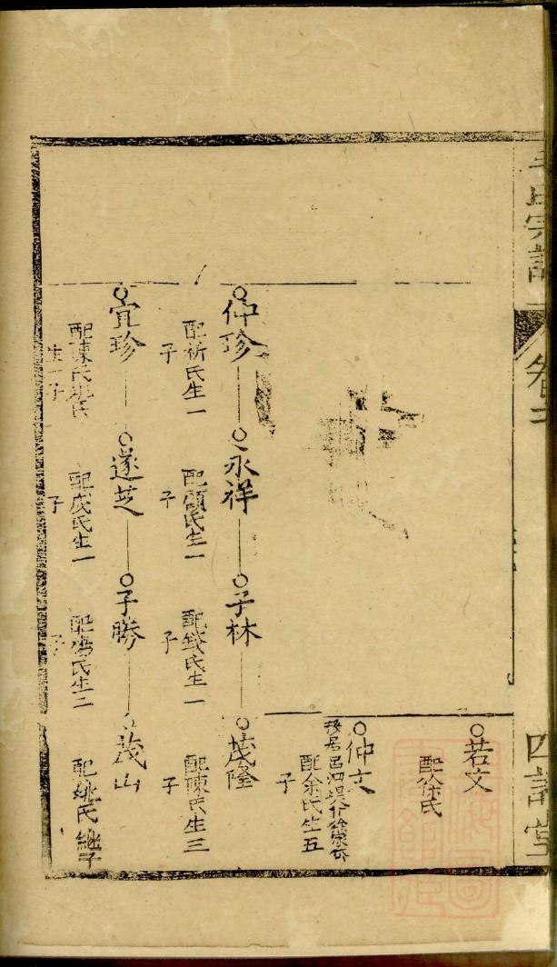 空氏族谱的收藏价值