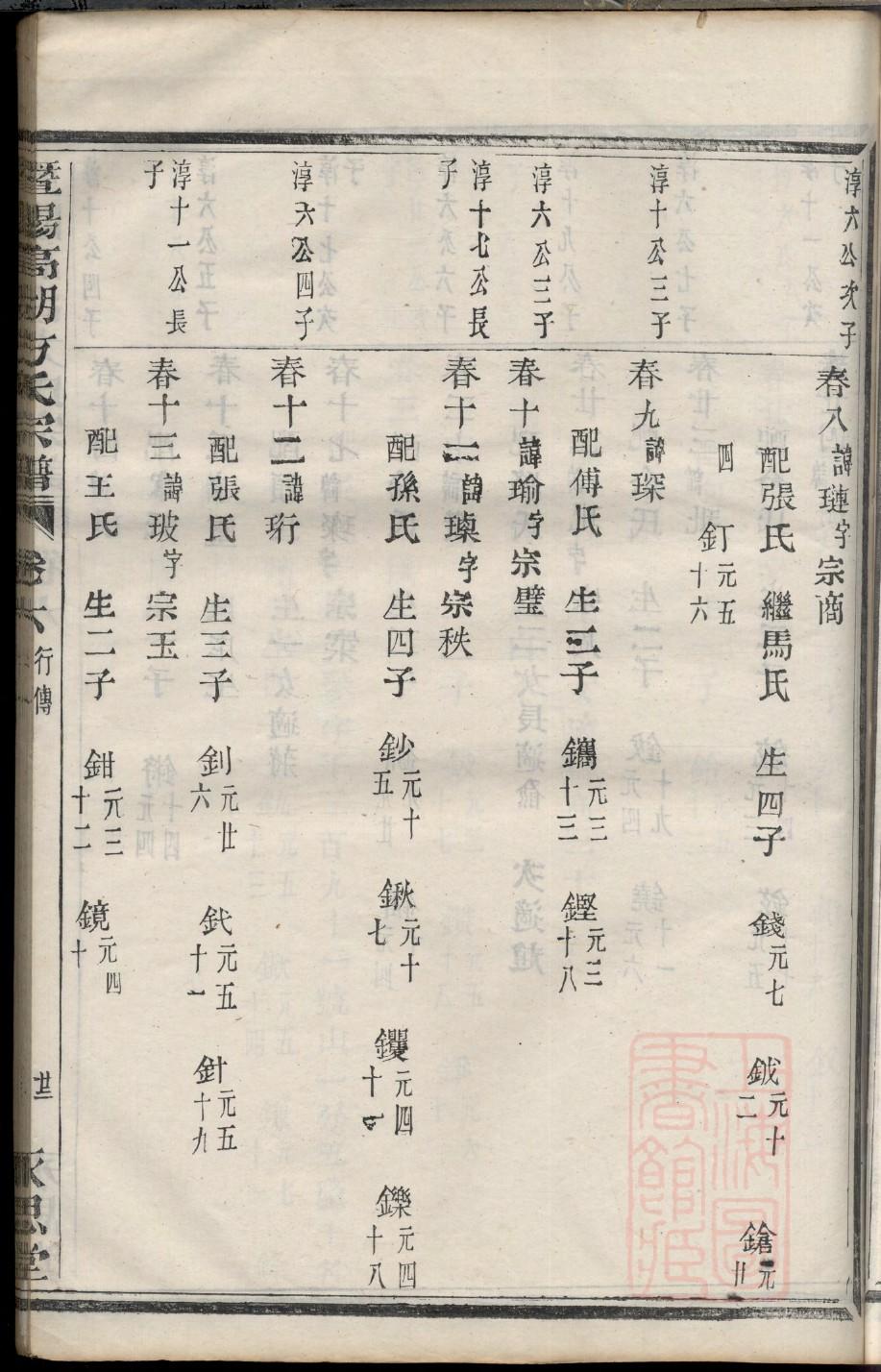 四川杜氏族谱