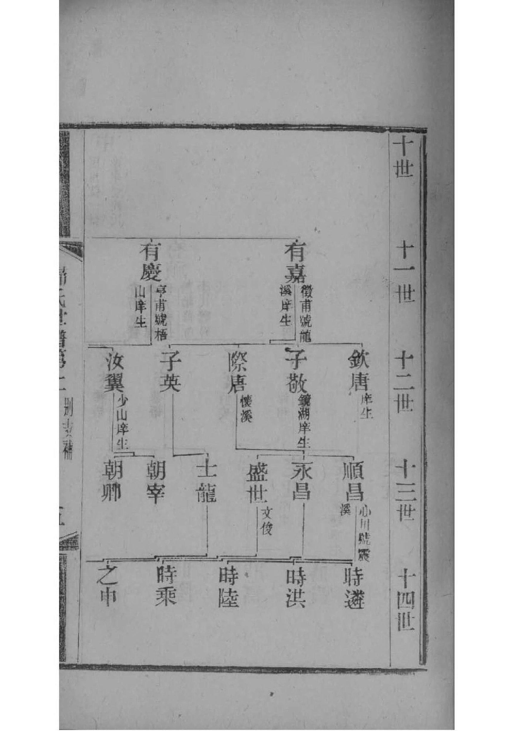 鞠氏族谱十六字家训