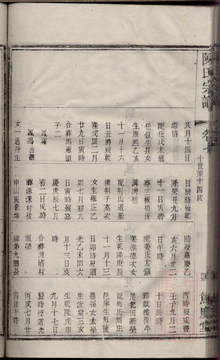 梁家潭族谱