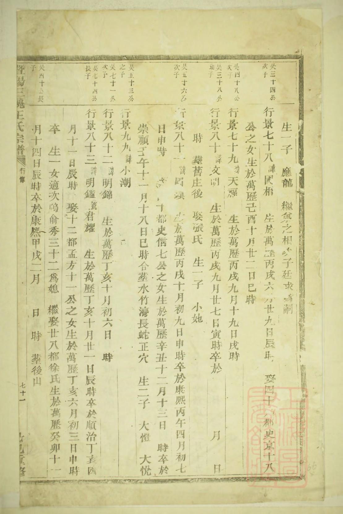 管氏族谱序言
