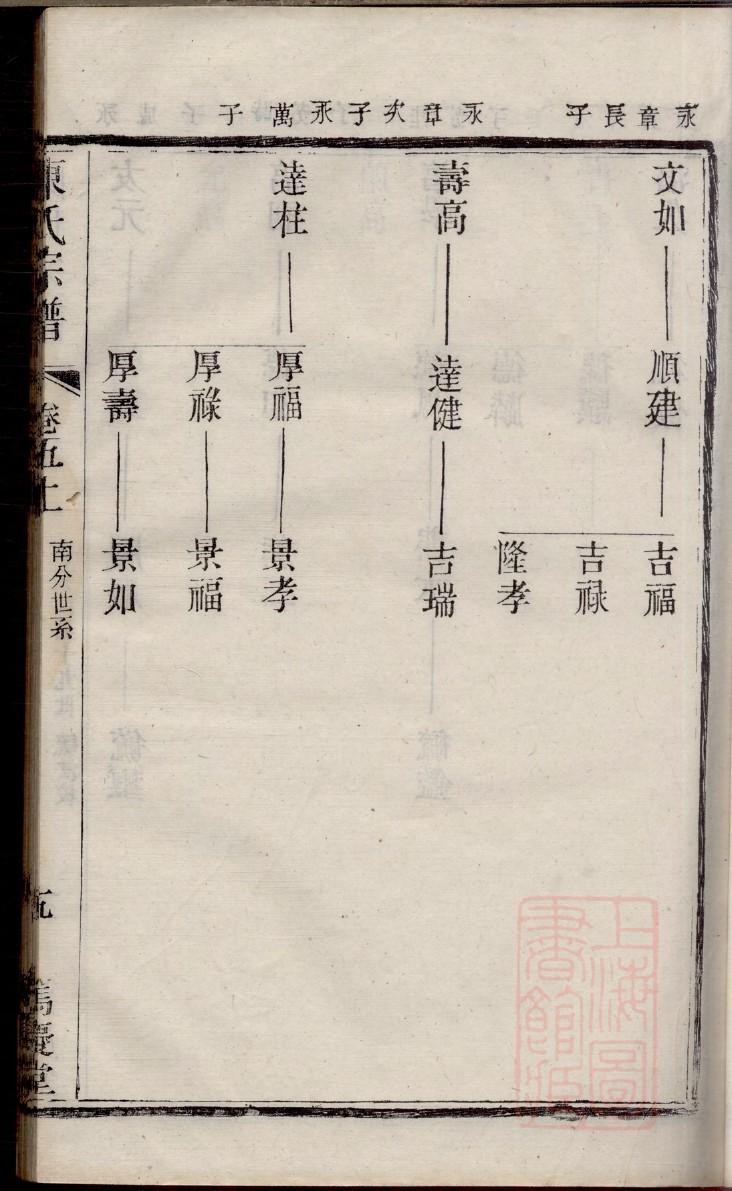 沈氏族谱购买价格