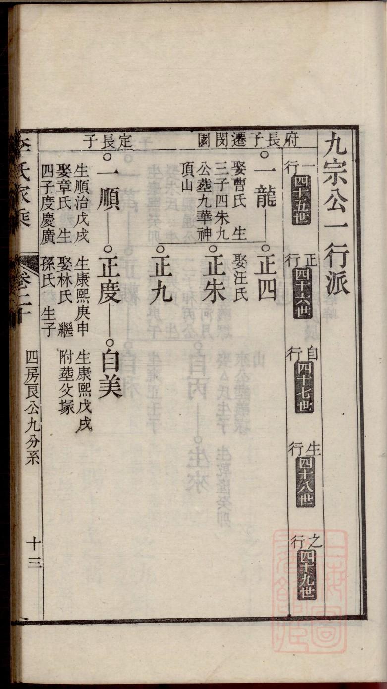 家谱怎么做成电子版