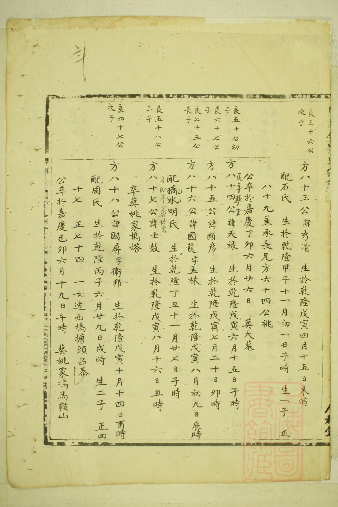 鲜于氏家谱族谱在哪里看