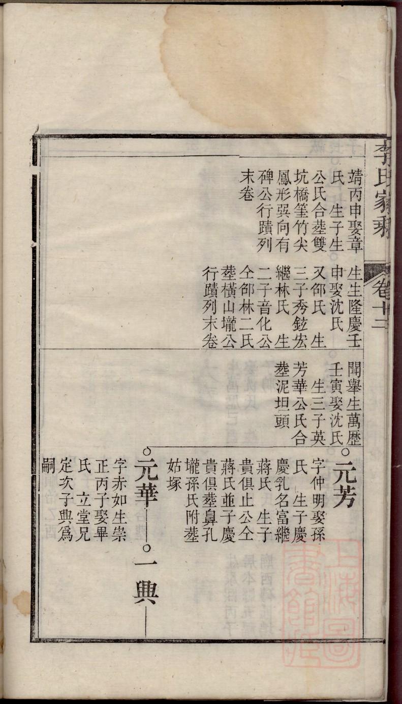 高阳许氏家谱