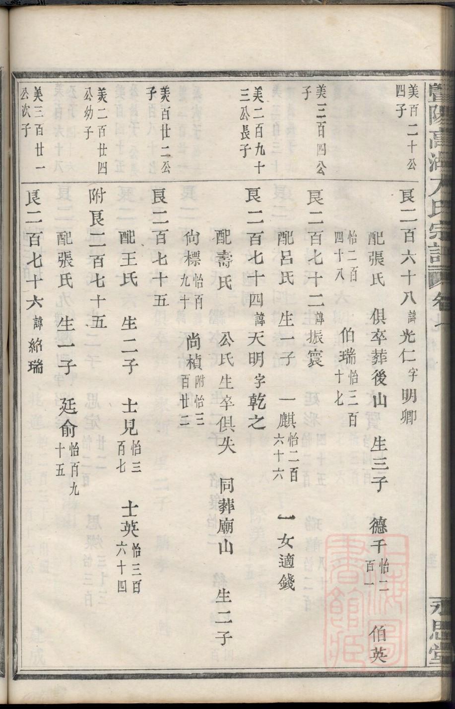 山西汤氏宗祠在哪里