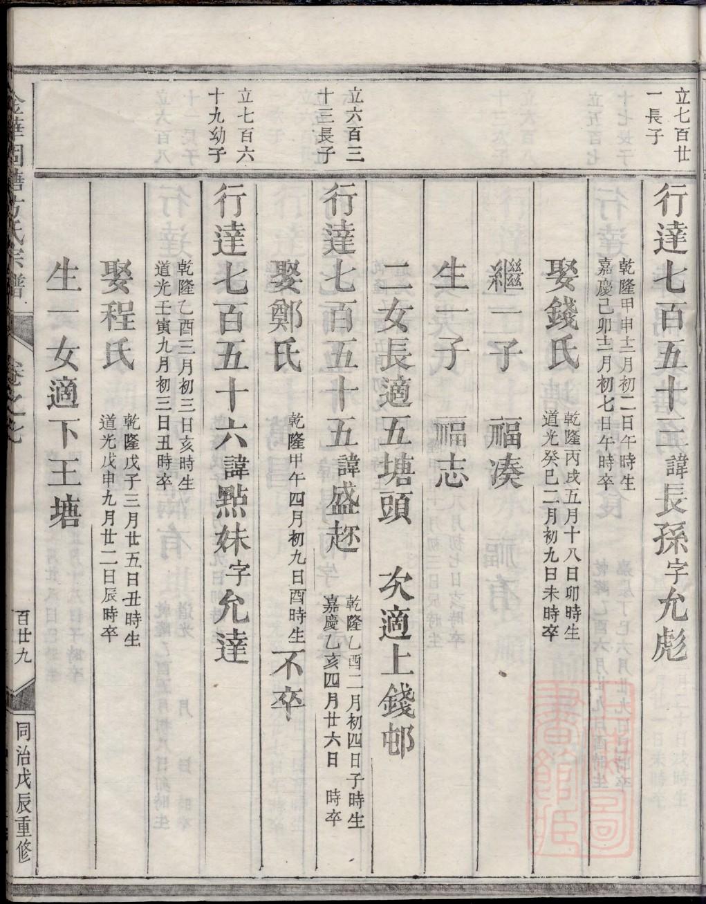 通氏的起源