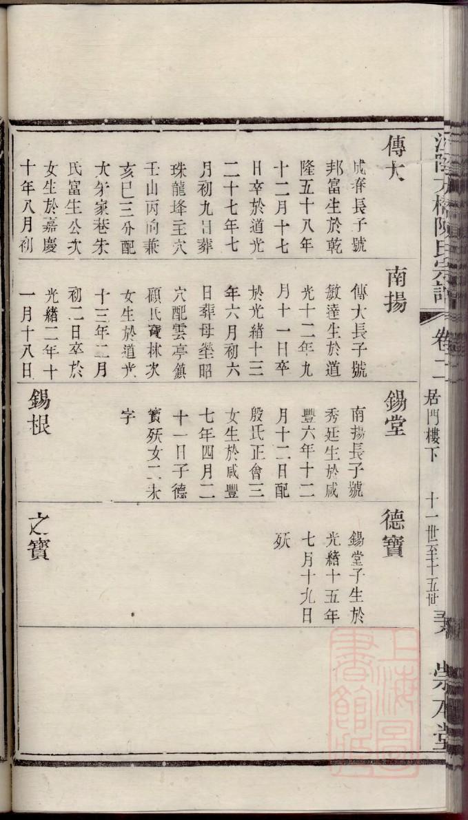 危氏族谱十六字家训
