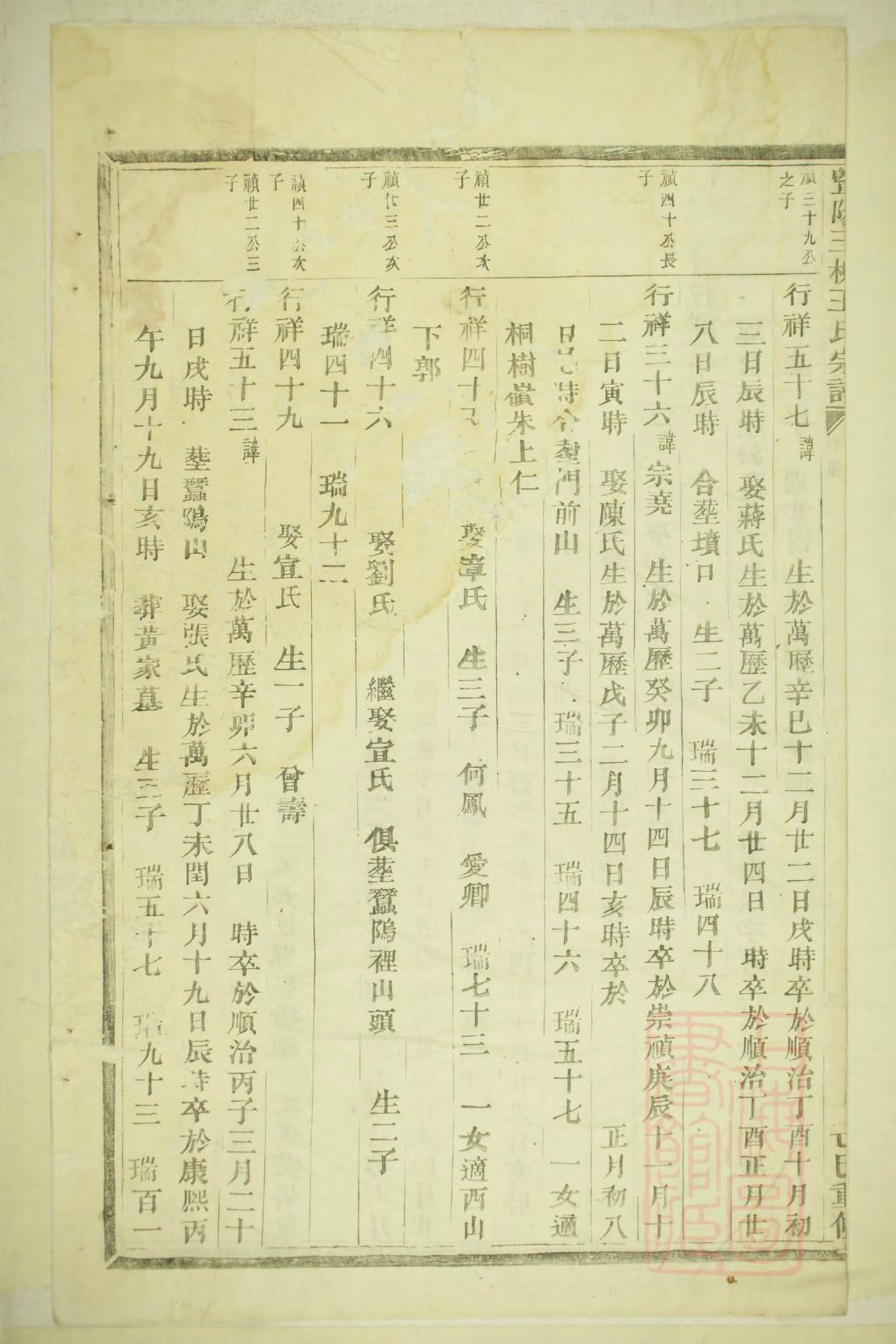 端木氏族谱的收藏价值