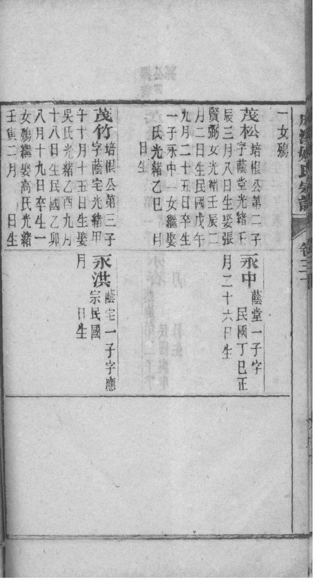 长孙姓姓氏来源简介