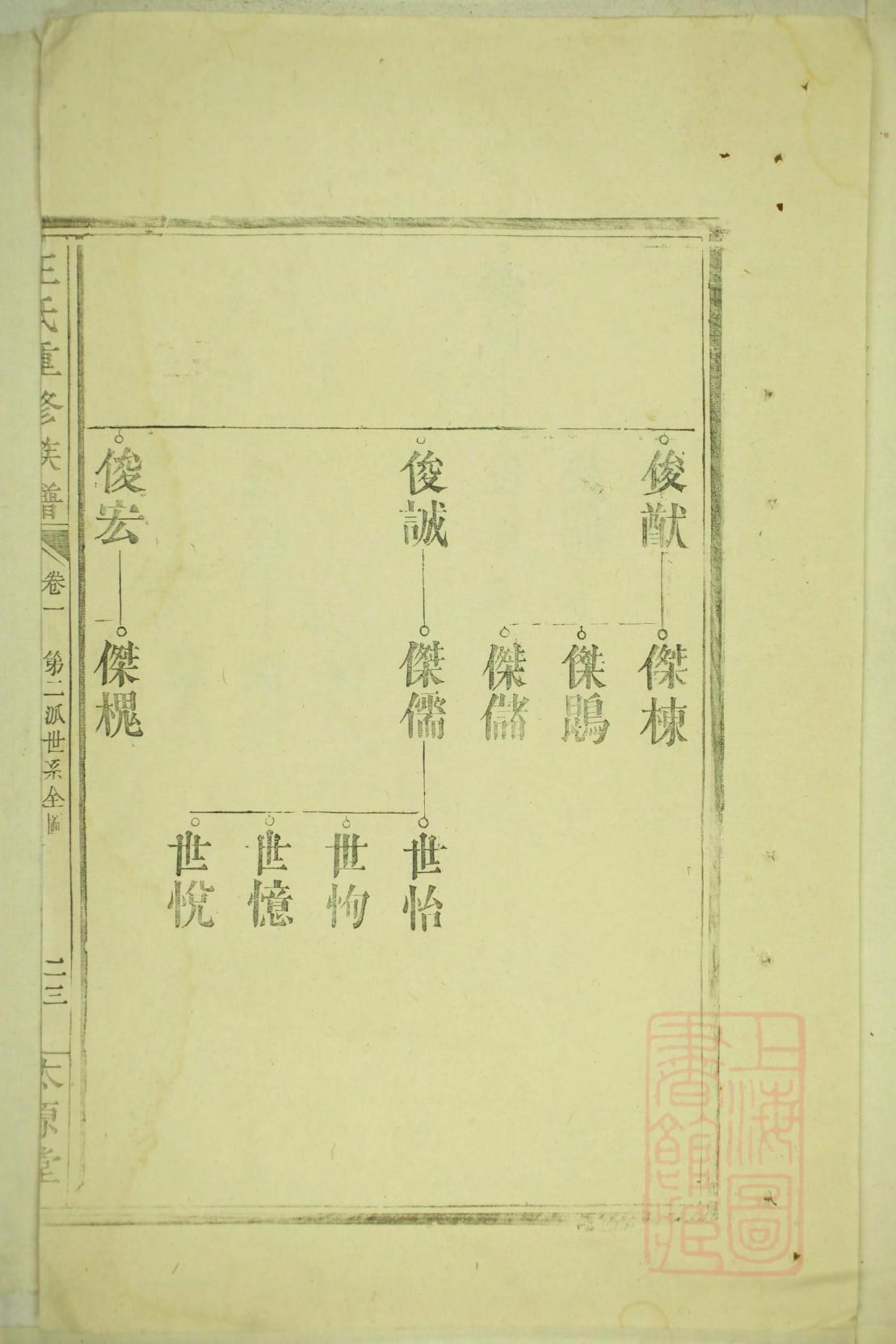 江西宜春谢氏族谱