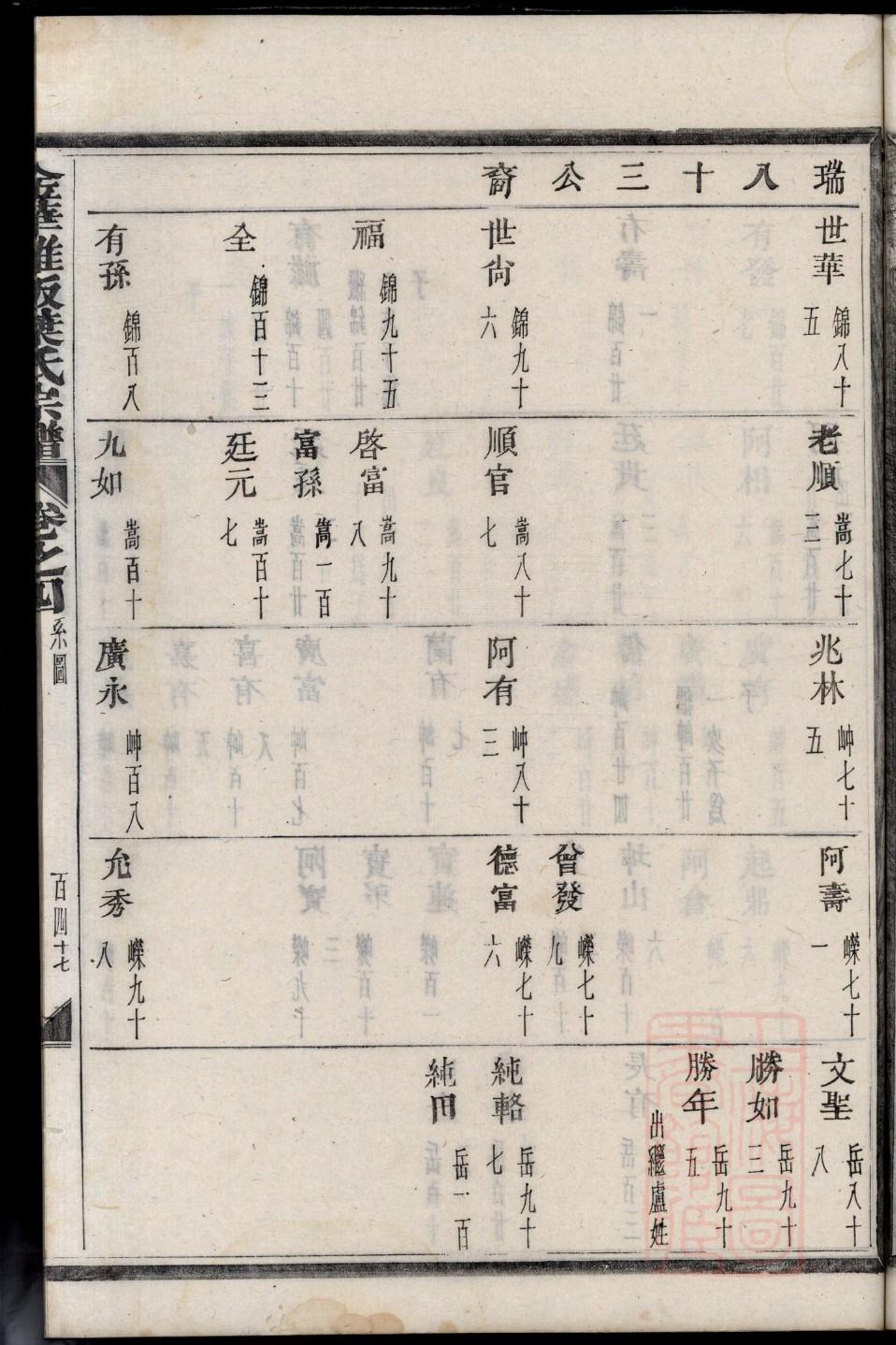 斋氏族谱书籍购买