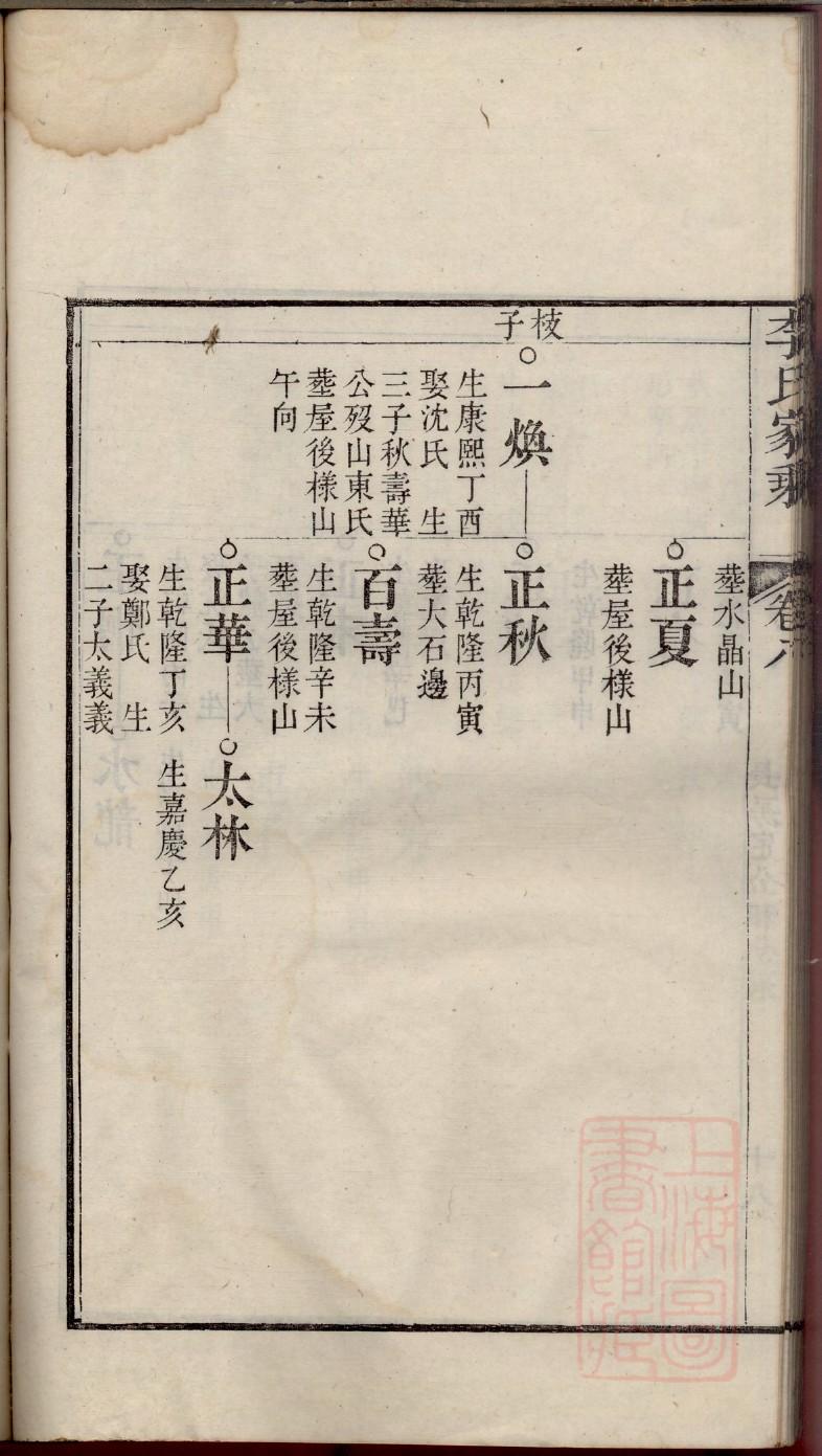 安徽寿县谈氏家族族谱