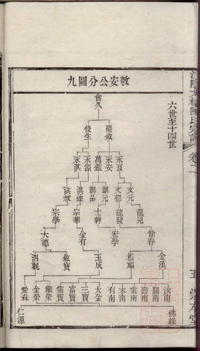 尉迟姓排辈顺序