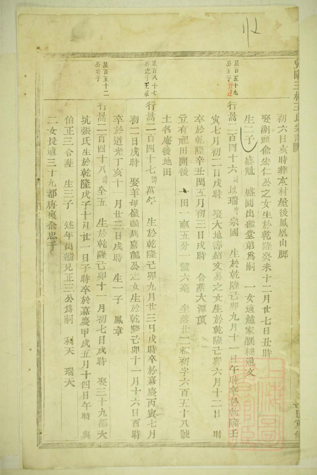 空氏家谱族谱在哪里看