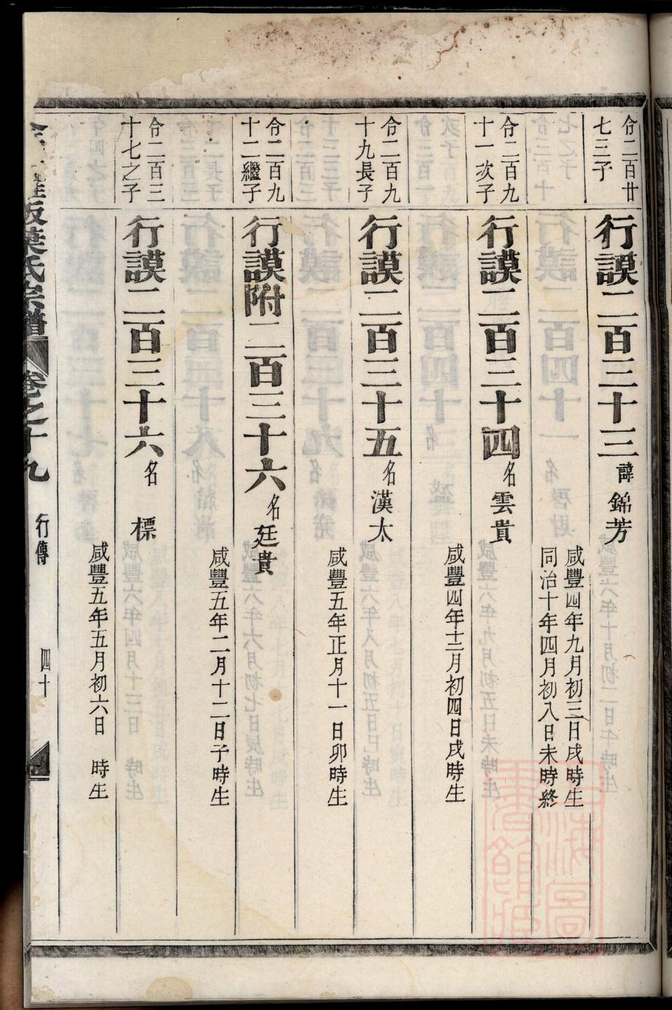 祁姓的来历