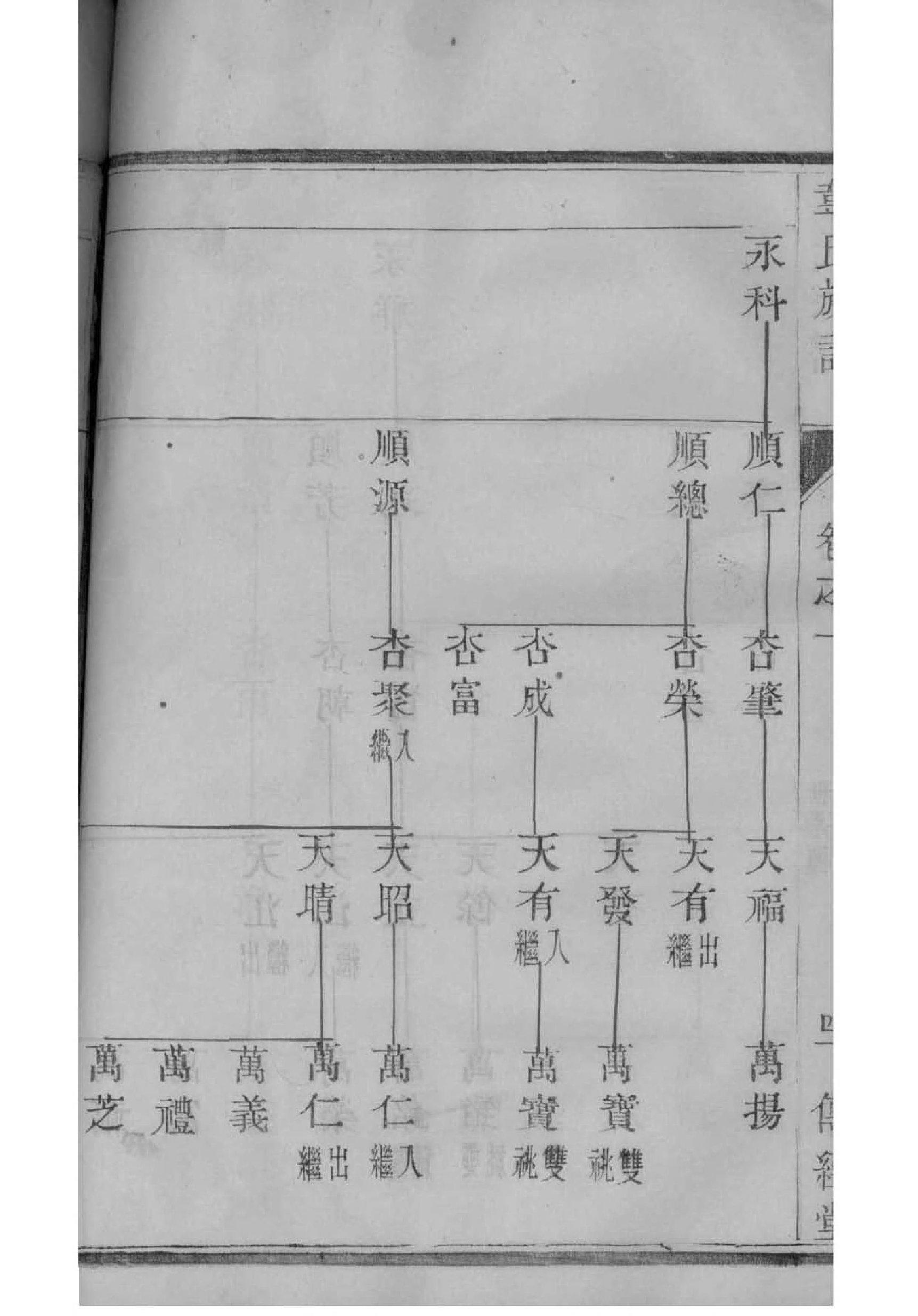 修缮族谱算什么功德