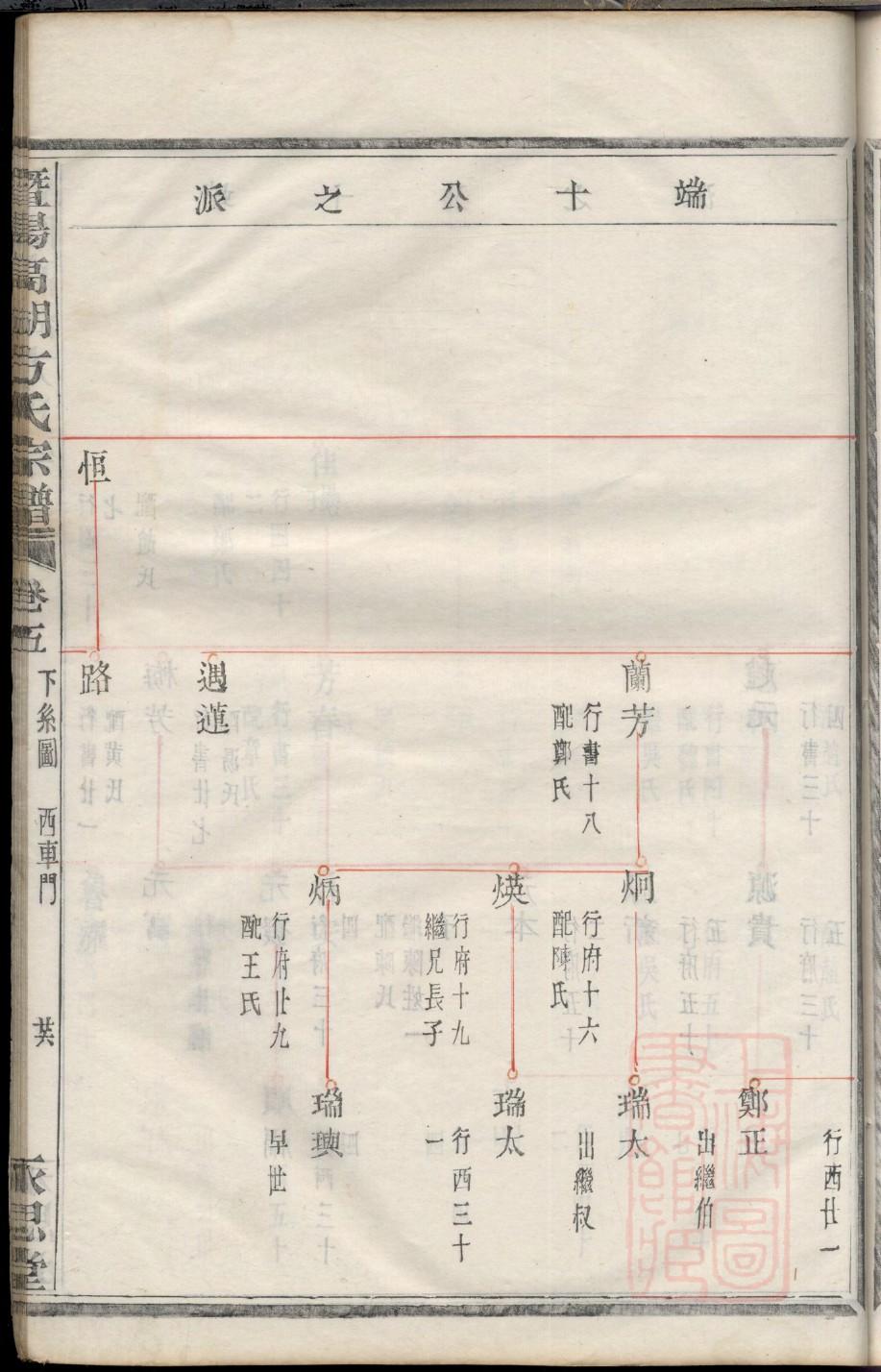 歧氏家谱族谱在哪里看