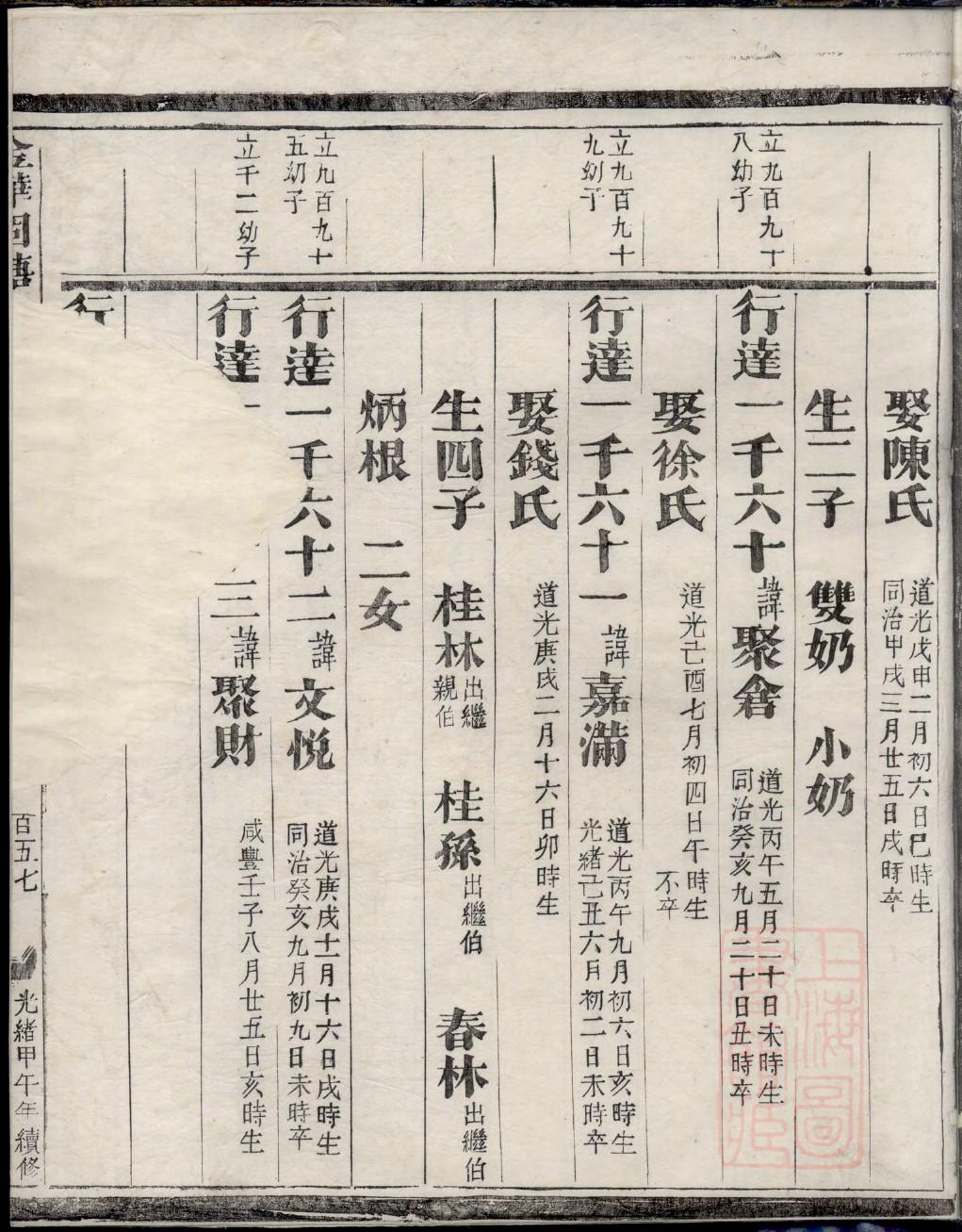 罗氏怎么查自己的字辈
