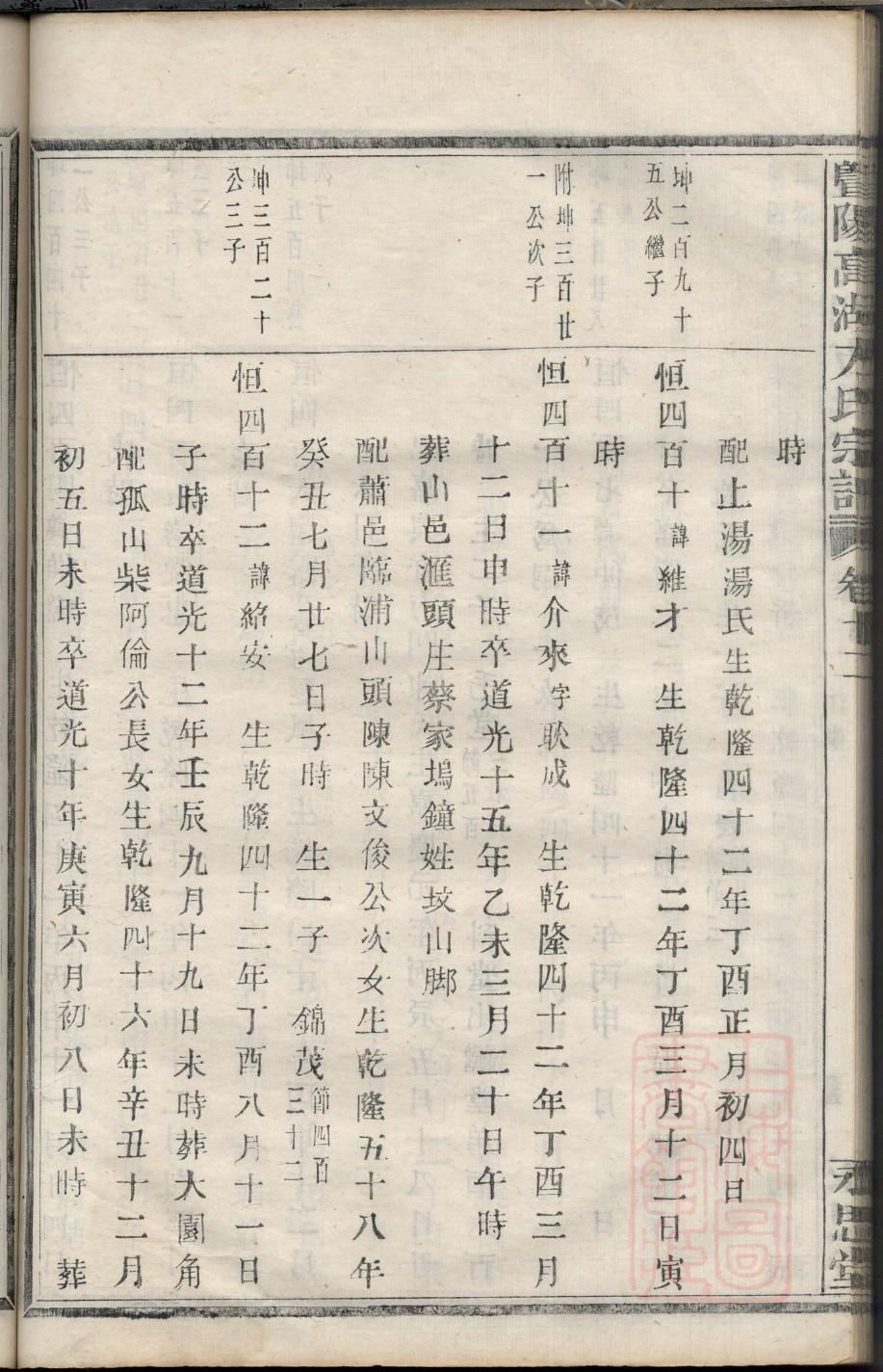 连氏族谱书籍购买
