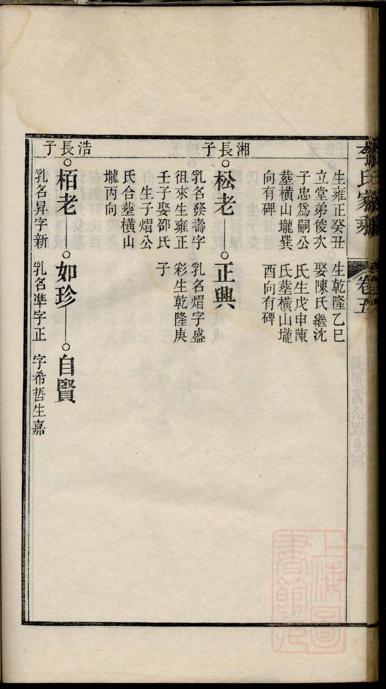 彭氏族谱字辈排行表