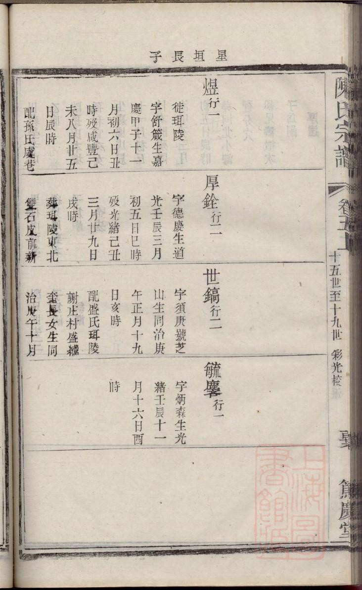 徐氏族谱海南分支