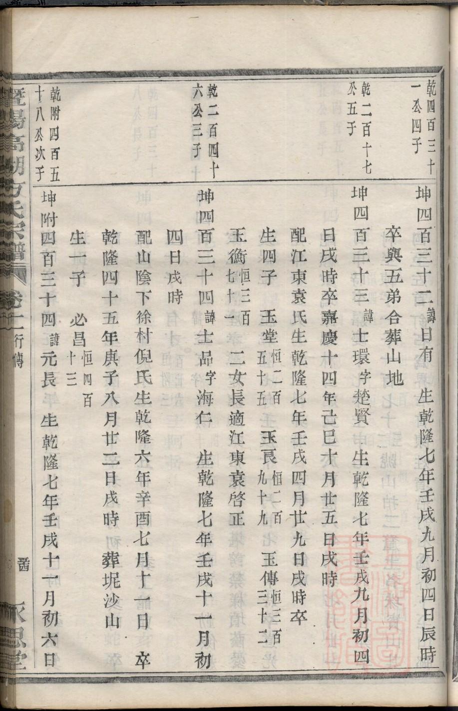 徐氏族谱字辈大全集