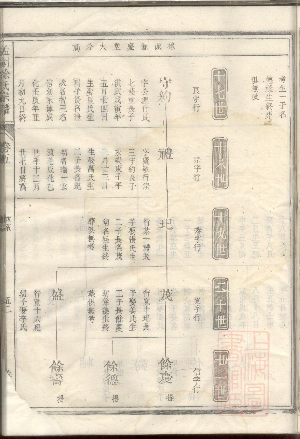 童氏家谱族谱在哪里看