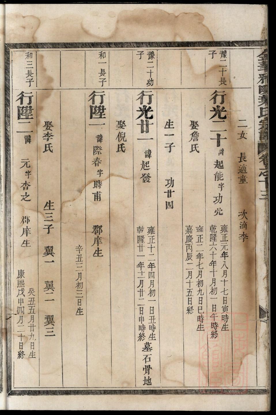 齐氏族谱的收藏价值