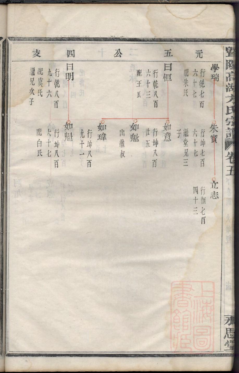 龙姓历史名人有哪些