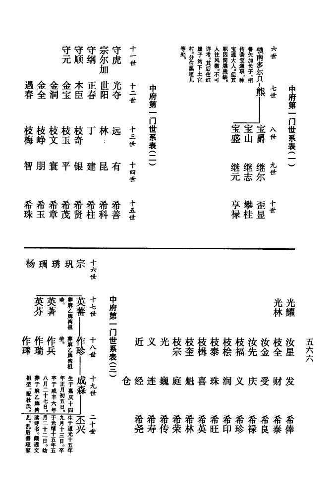 崔氏家谱序言范文