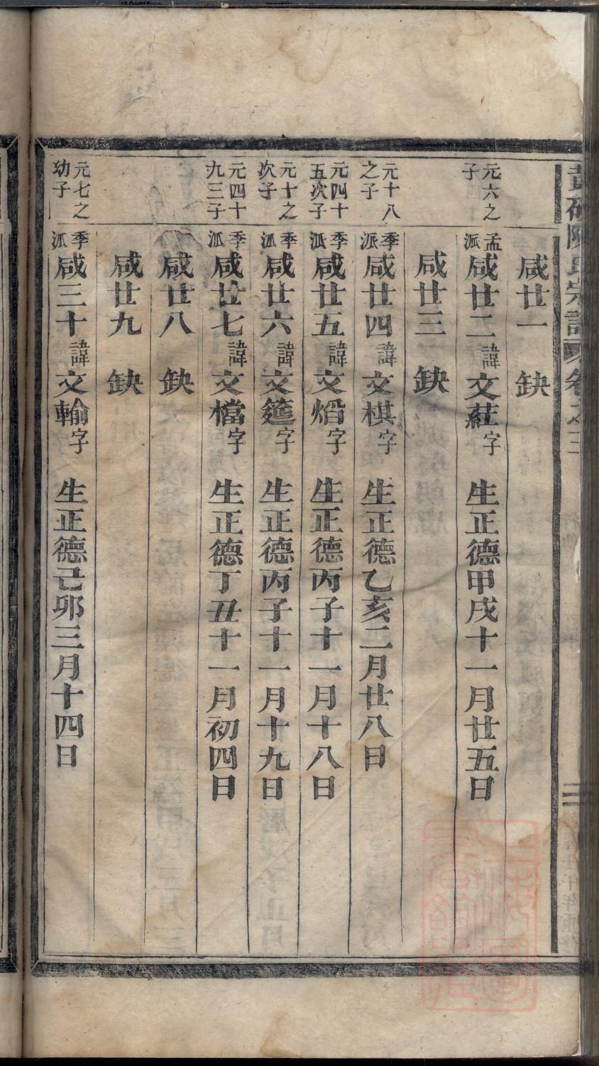 滑氏族谱字辈大全集