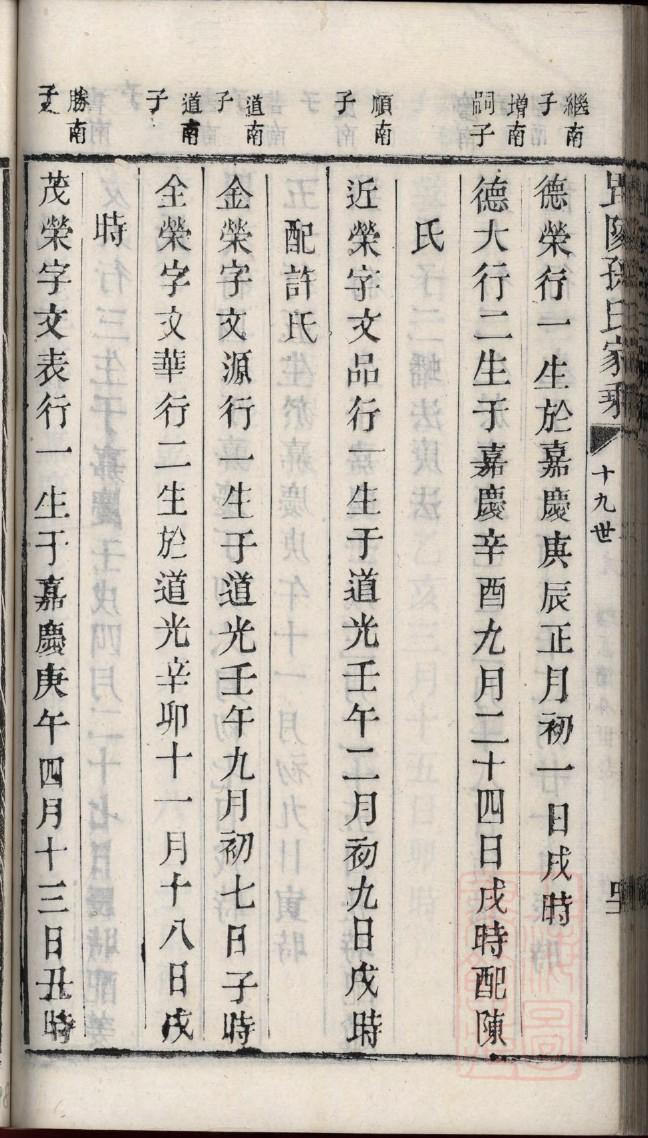 田氏族谱重庆分支
