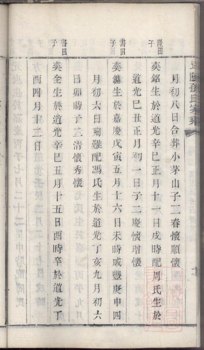 诺氏怎么查自己的字辈