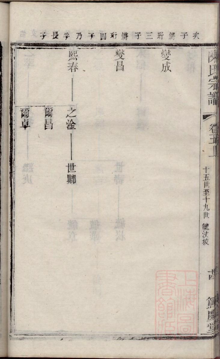 龙氏族谱世系图