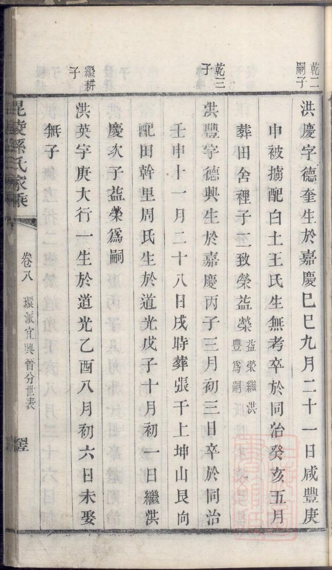 鲁氏家谱