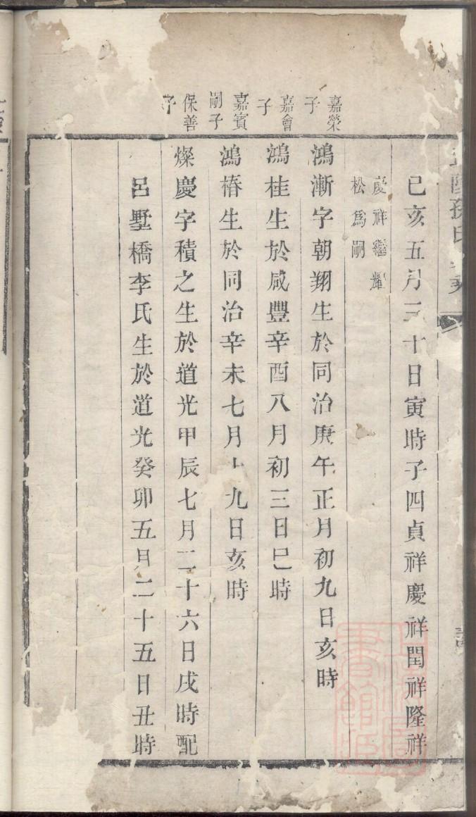 族谱格式样本图大全