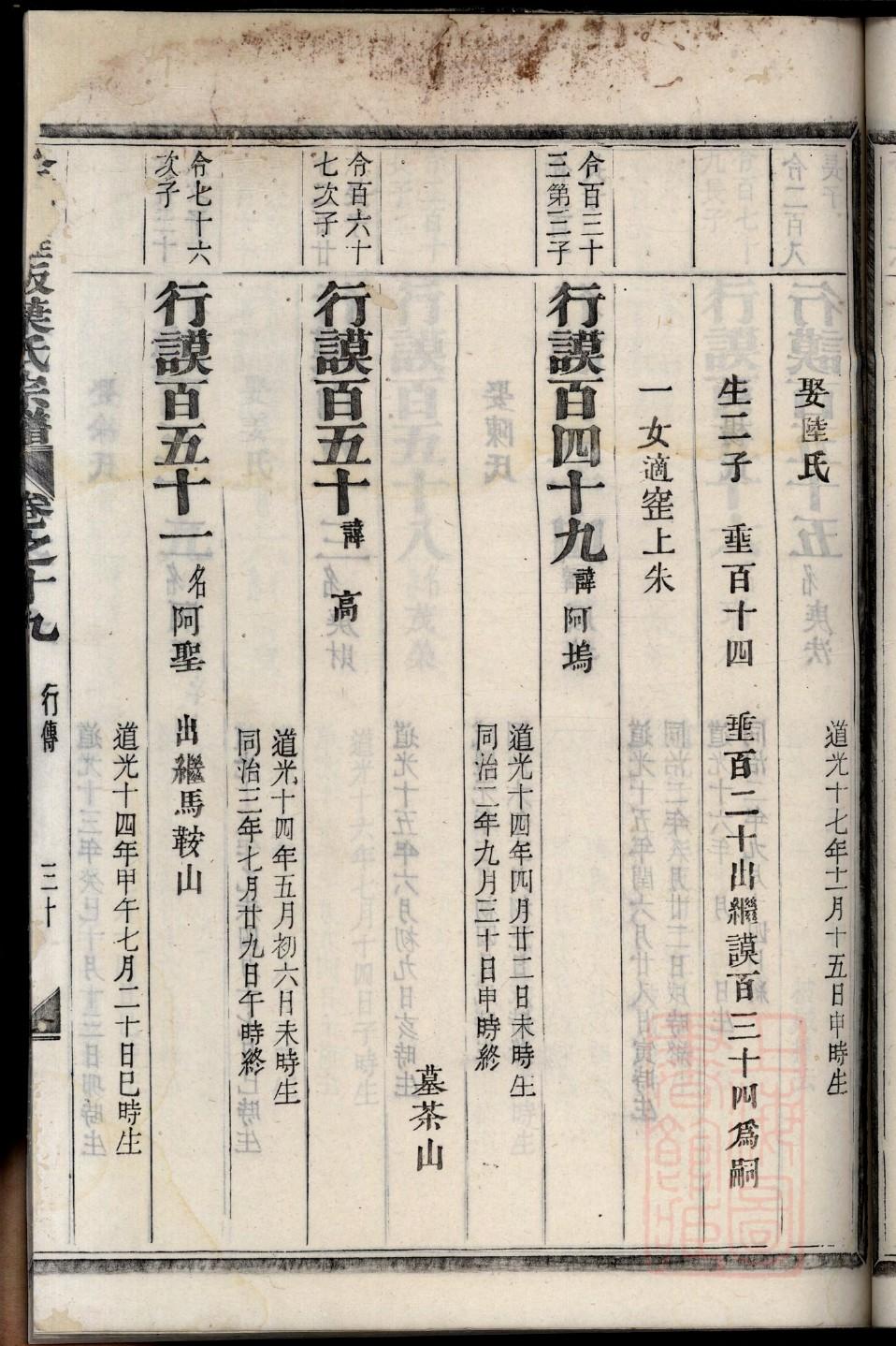 宁陵史氏家谱字辈大全