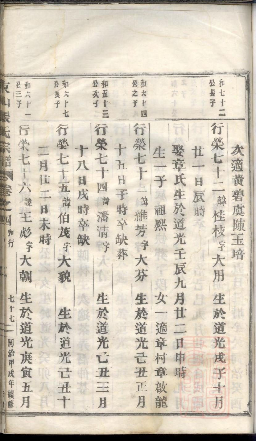 遵义袁姓族谱