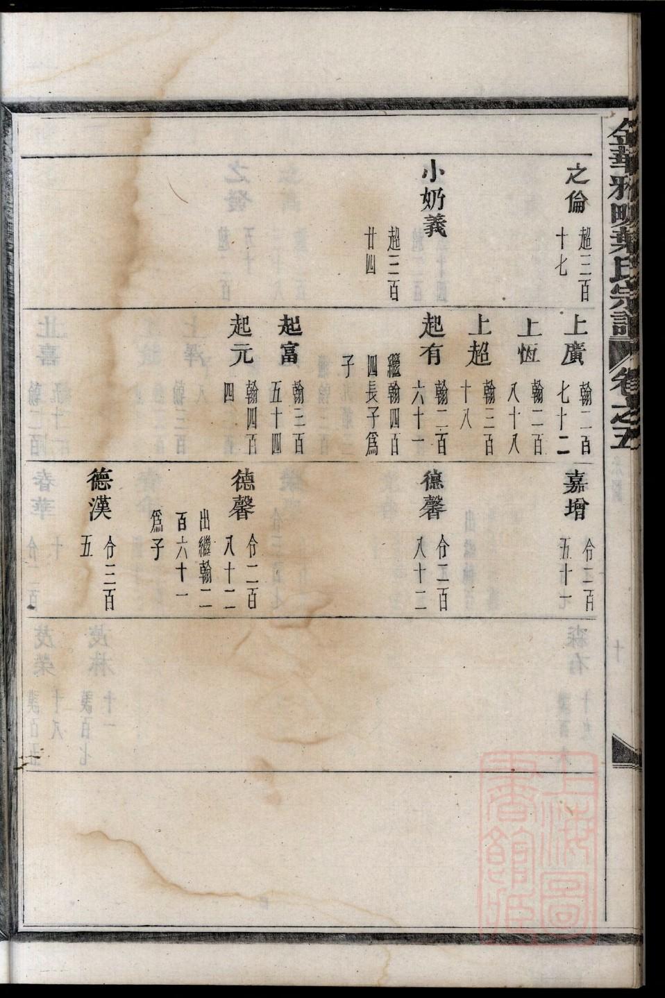 龙氏族谱完整版书